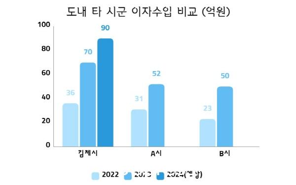 2.이자수입 비교 (1).jpg