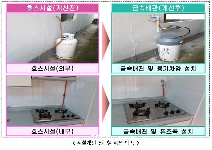 0626 안전이 최우선! 정읍시, LPG용기 고무호스 금속배관으로 교체 지원.jpg